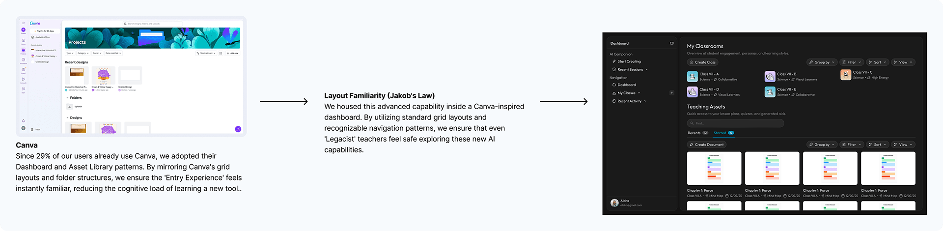 Feature Audit - Interaction Model