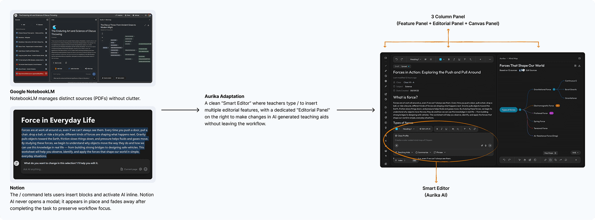 Feature Audit - NotebookLM & Notion