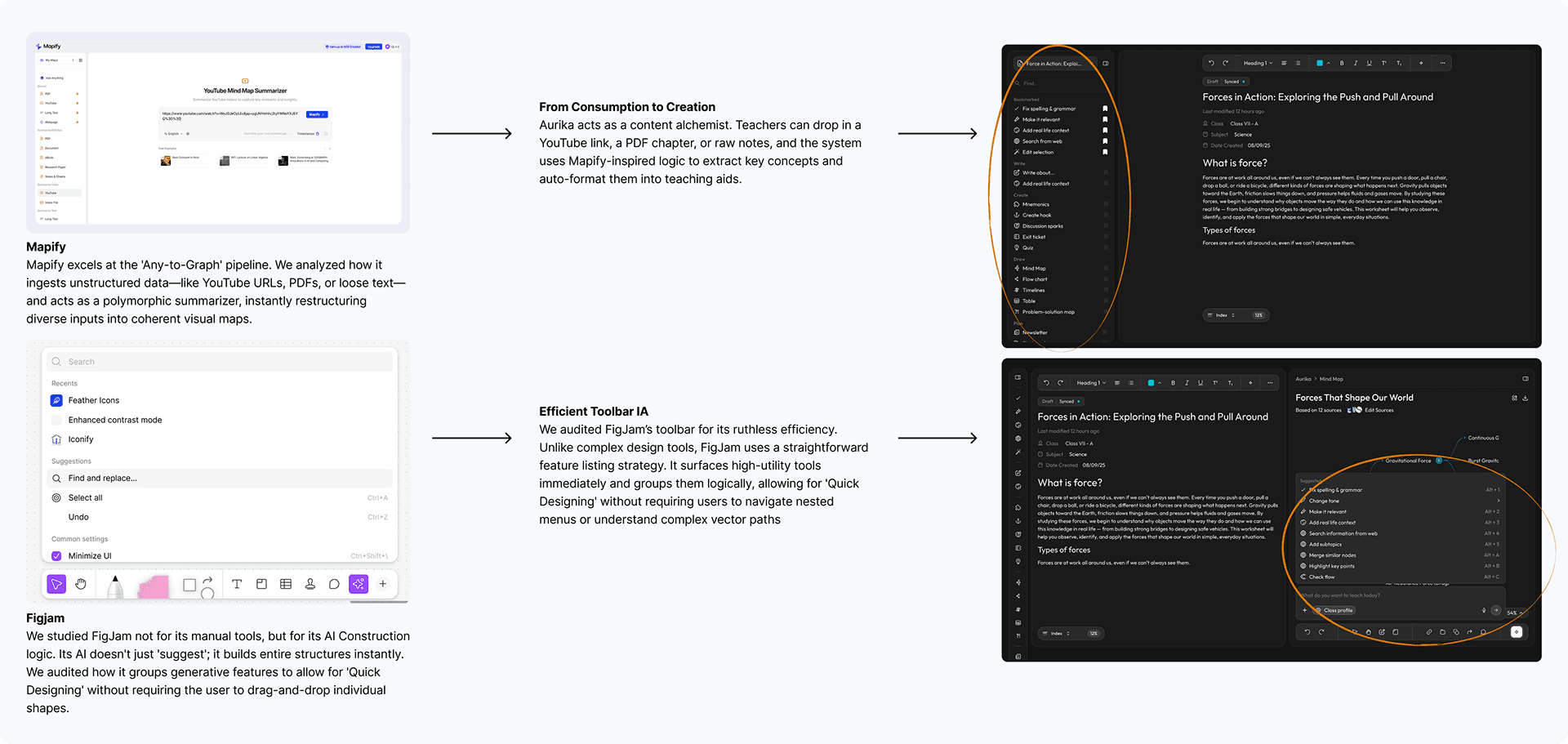 Feature Audit - Visual Mapping