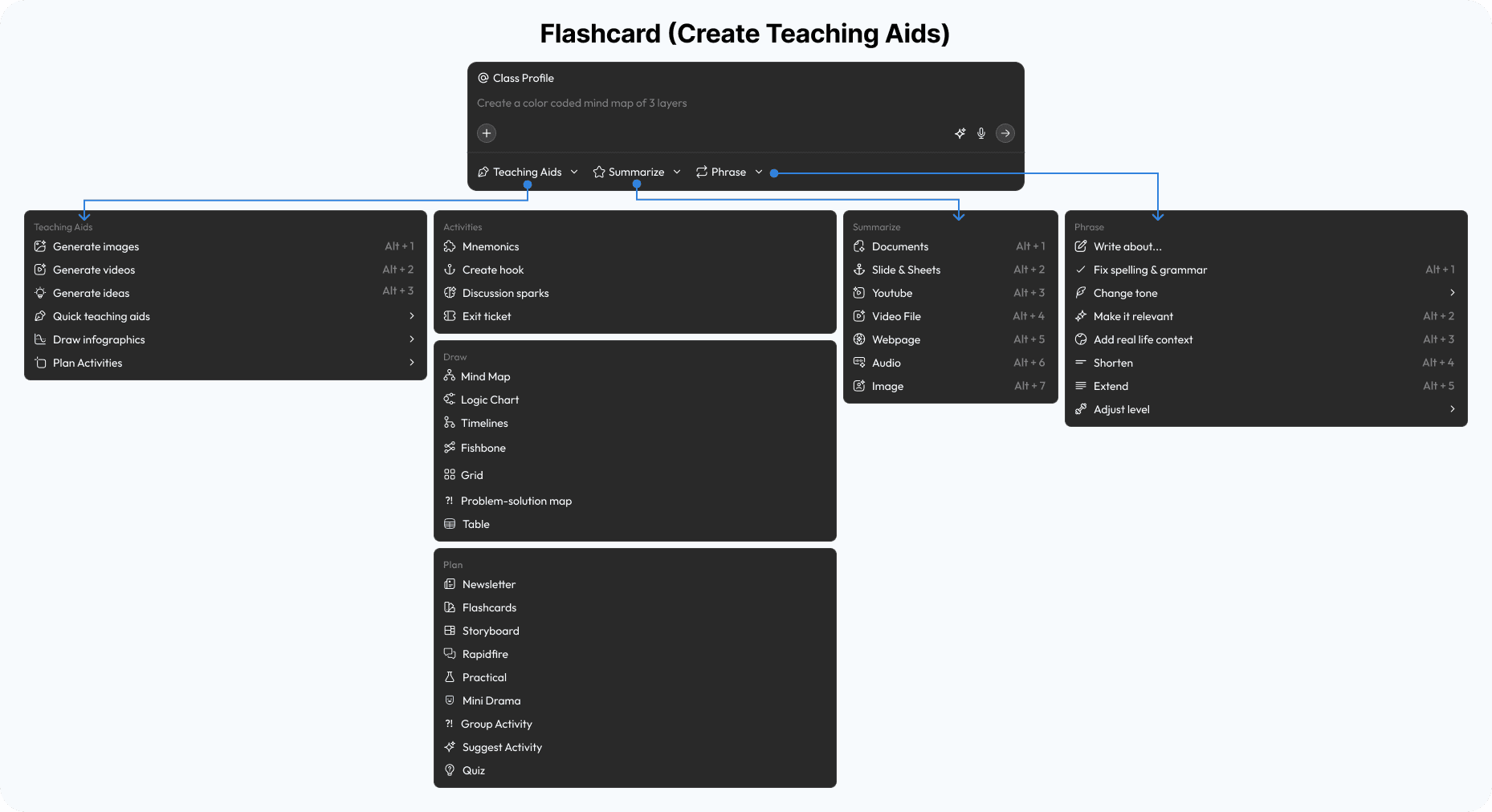 Logic Map — Chat Assistant base architecture
