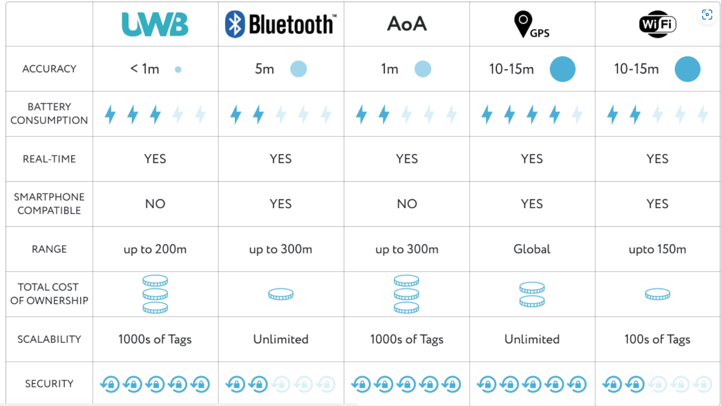 Technology stack analysis and selection rationale