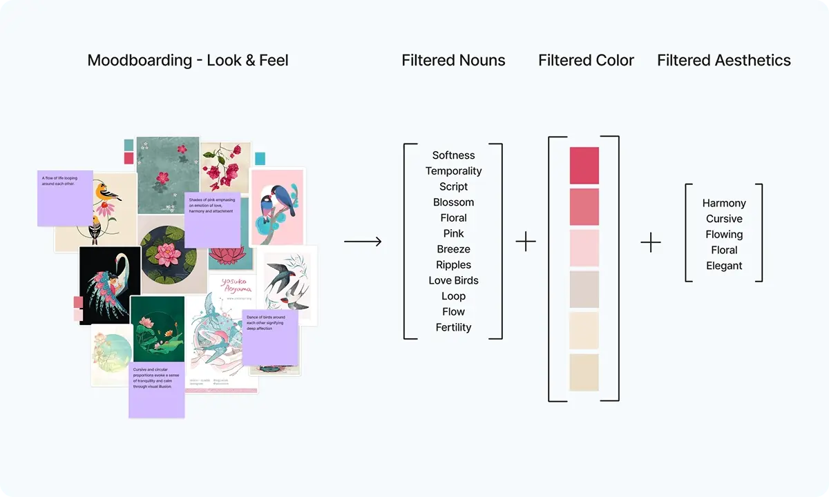 Moodboard — Look & Feel