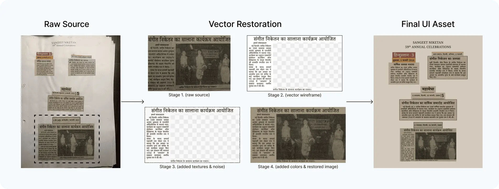 Vector Restoration — 4-stage process from raw source to final UI asset