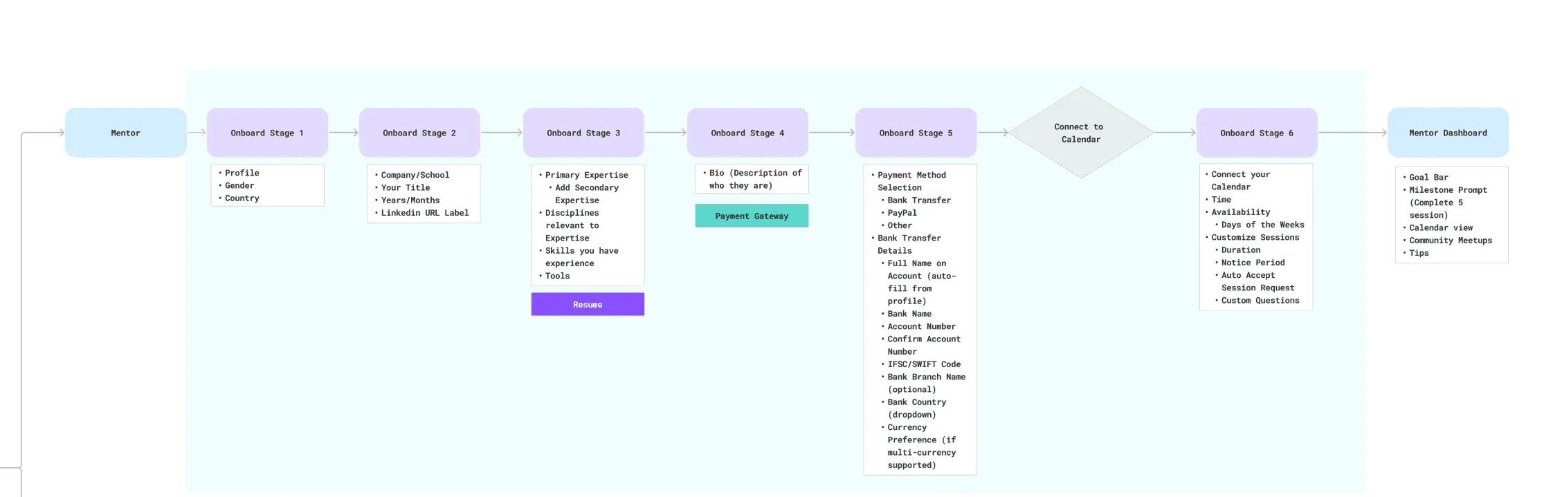 Transaction Layer - Payment Flow