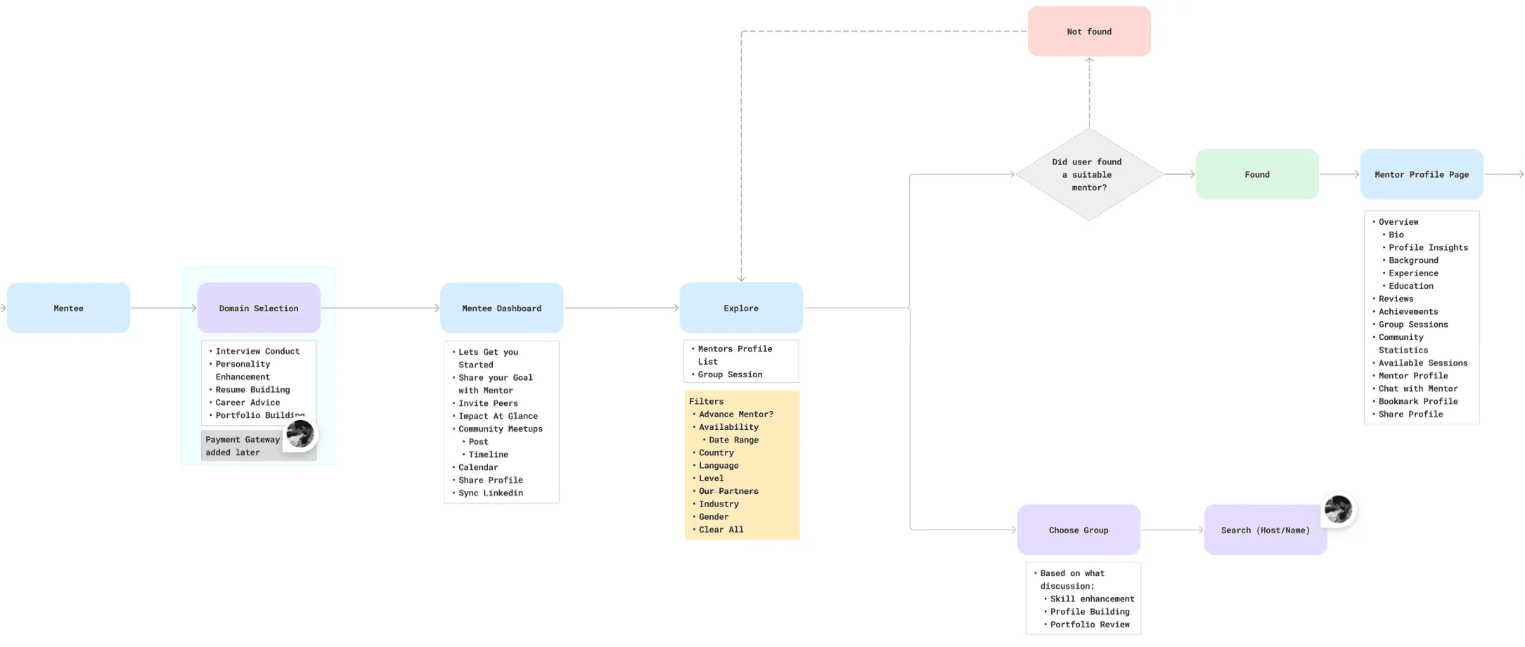 Transaction Layer - Booking Flow